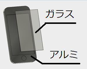 解析に使うスマートフォンの構造